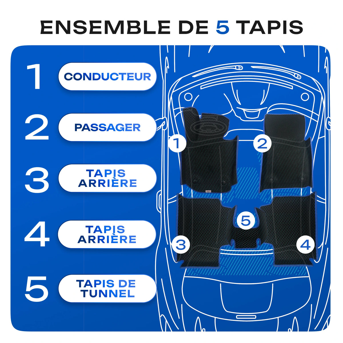 Ensemble de 5 tapis