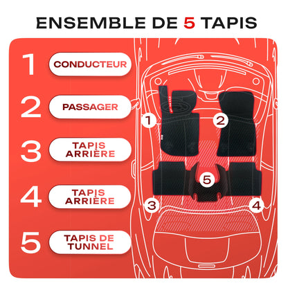 Ensemble de 5 tapis
